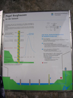 Wacker Burghausen - VfL Bochum - photo